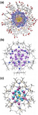  Ligand-Protected Clusters: Czy rewolucjonizują przyszłość energetyki?