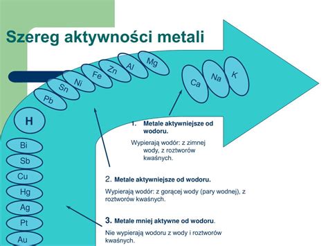  Yttrium – Niezbędny składnik katalizatorów i laserów!