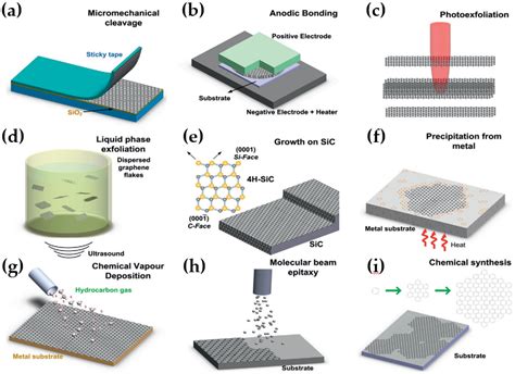  Liquid Crystalline Polymers - Rewolucyjne materiały dla przyszłości elektroniki i optoelektroniki!